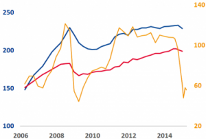 comité stratégie 1